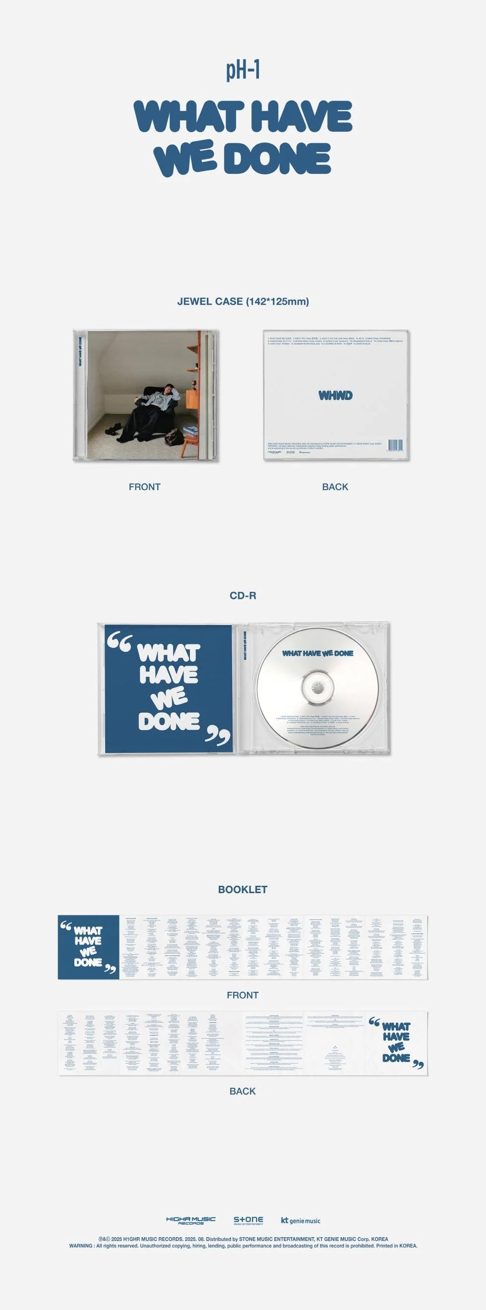PH-1 - WHAT HAVE WE DONE